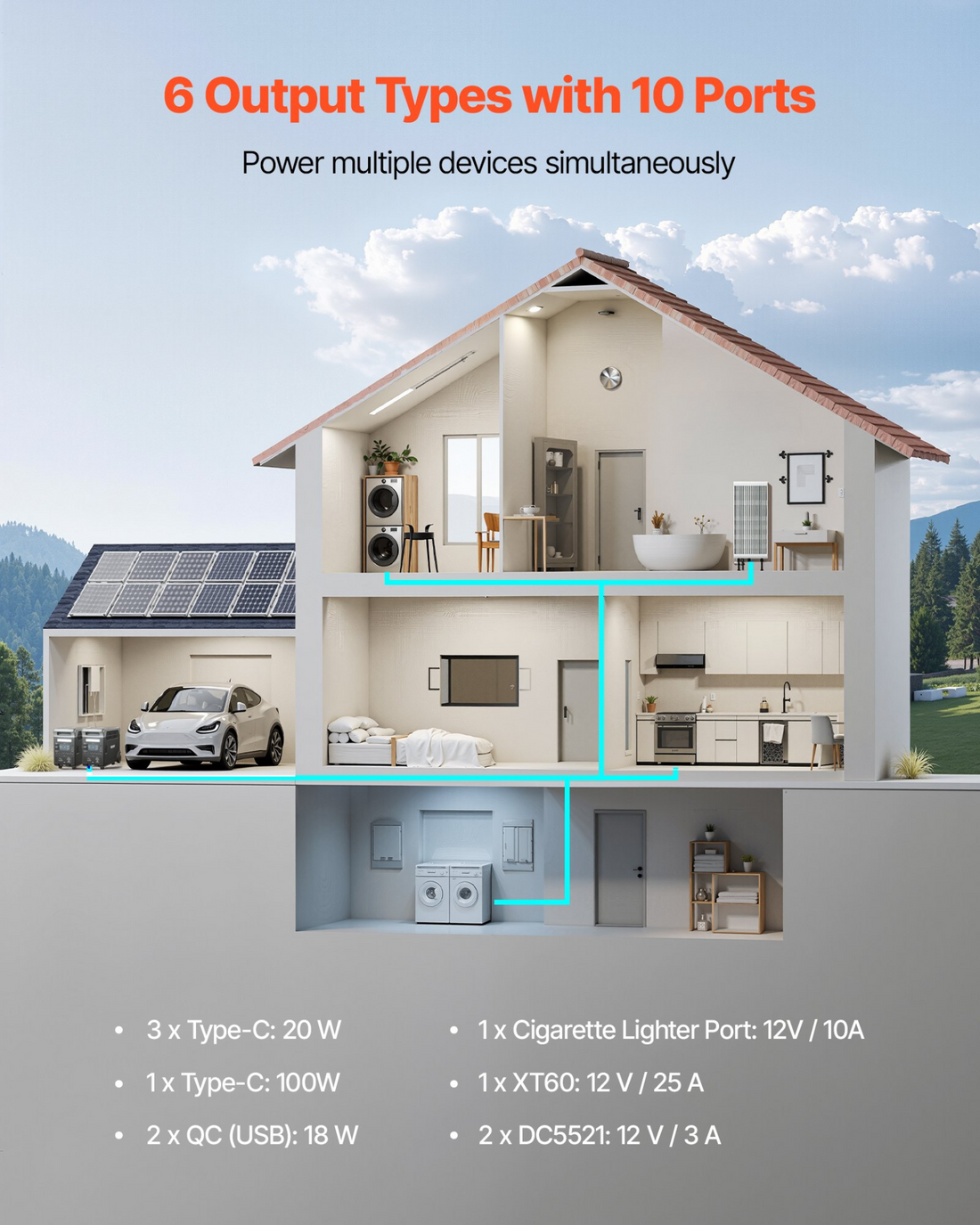 Start2Finish VEVOR portable power station with multiple output ports and expandable LiFePO4 battery for home or camping use.