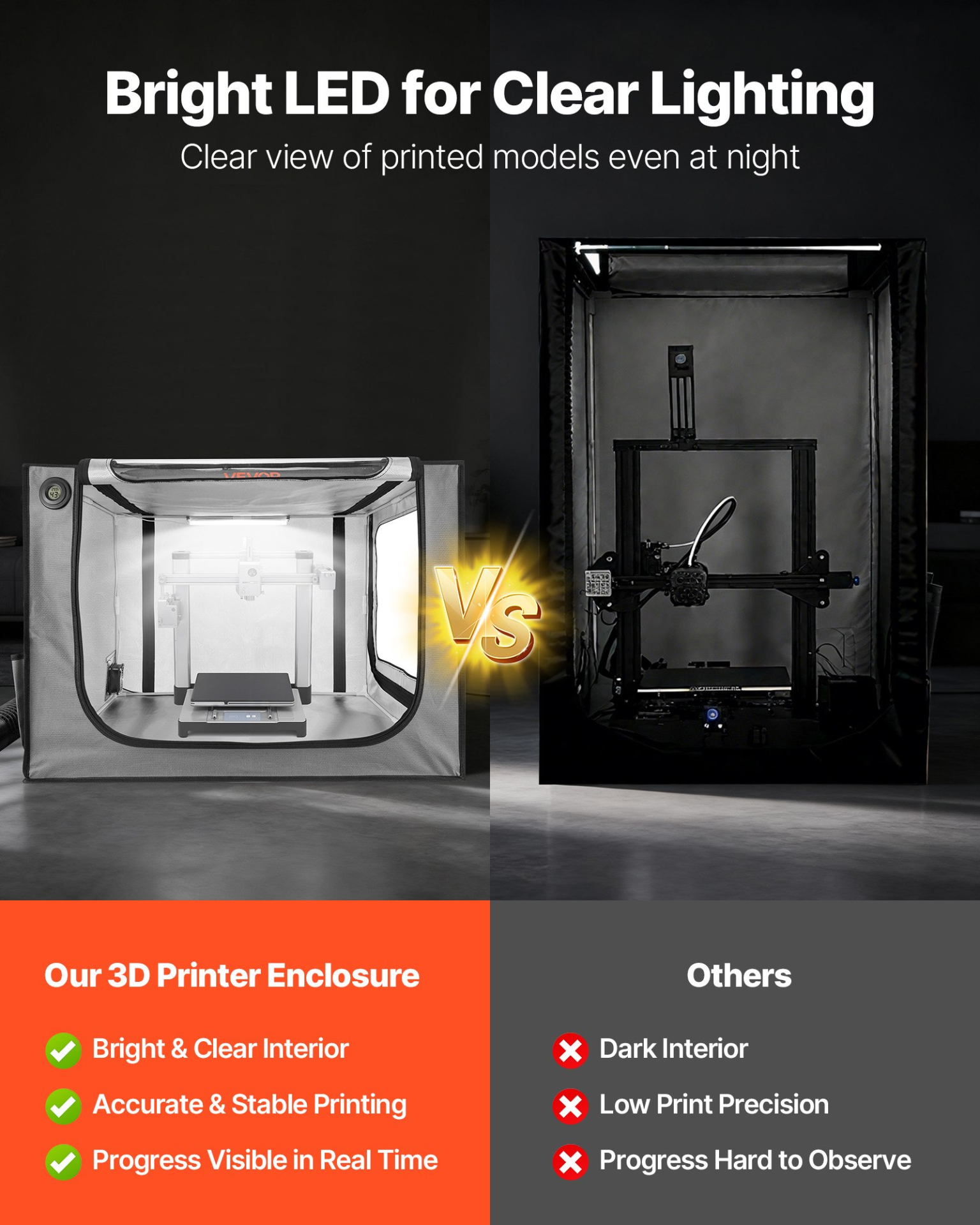 Start2Finish VEVOR 3D printer enclosure in grey with ventilation, LED light, dustproof waterproof 600D Oxford cloth for Bambu Lab A1.