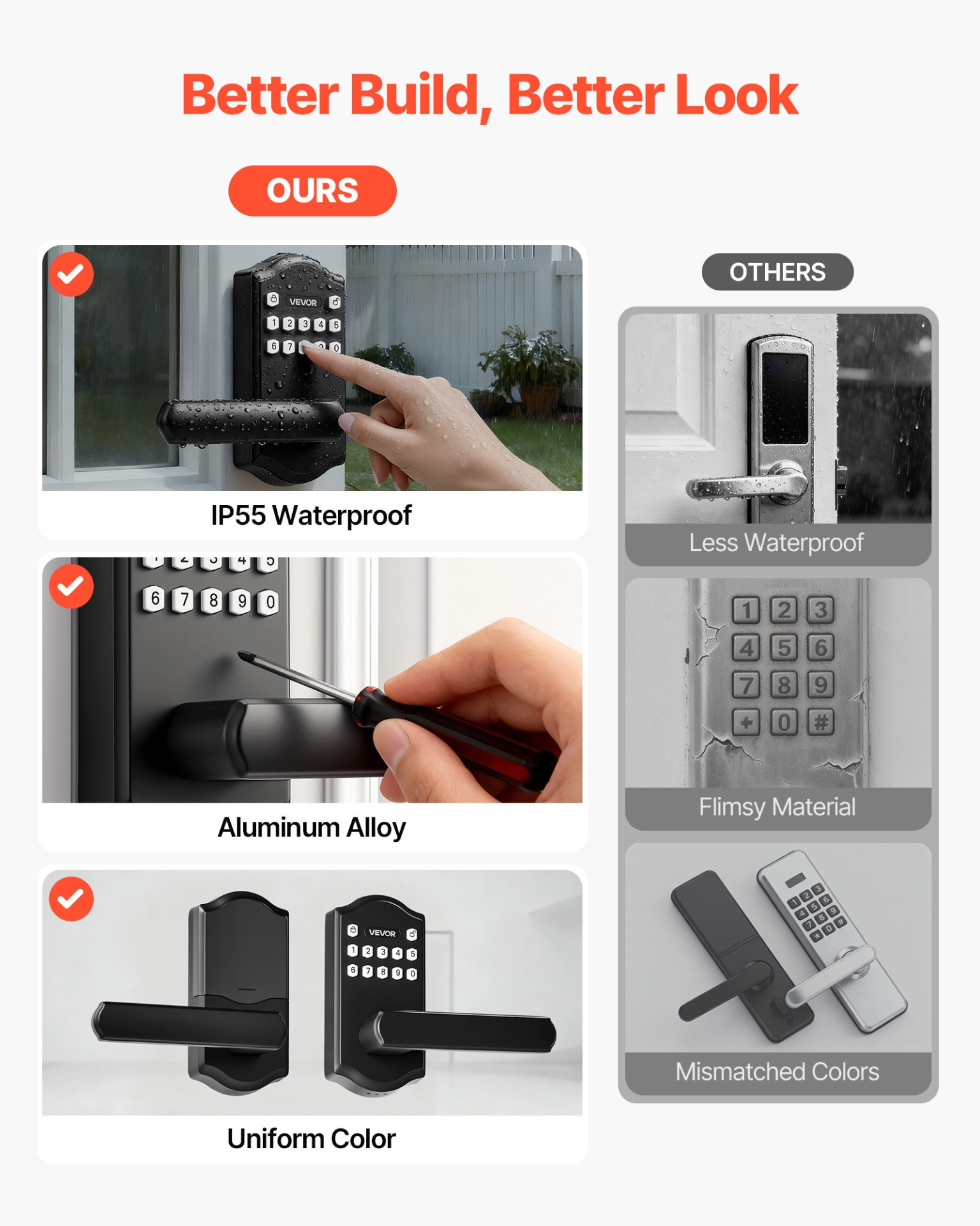 Start2Finish VEVOR keyless entry door lock with handle, matte black electronic keypad, auto lock, customizable codes, and anti-peeking features.