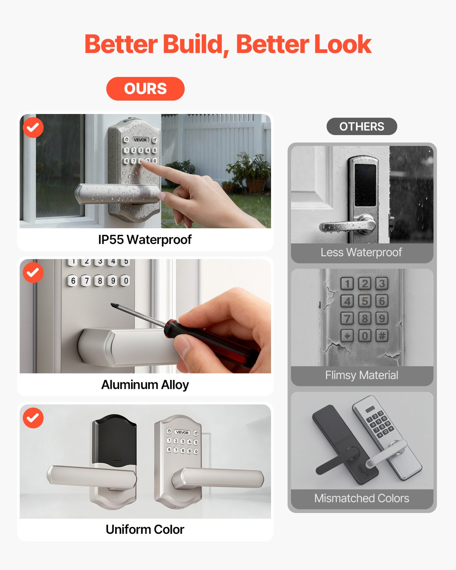 Start2Finish VEVOR keyless entry door lock with satin nickel handle, electronic keypad, customizable codes, auto lock, and backlit keypad.