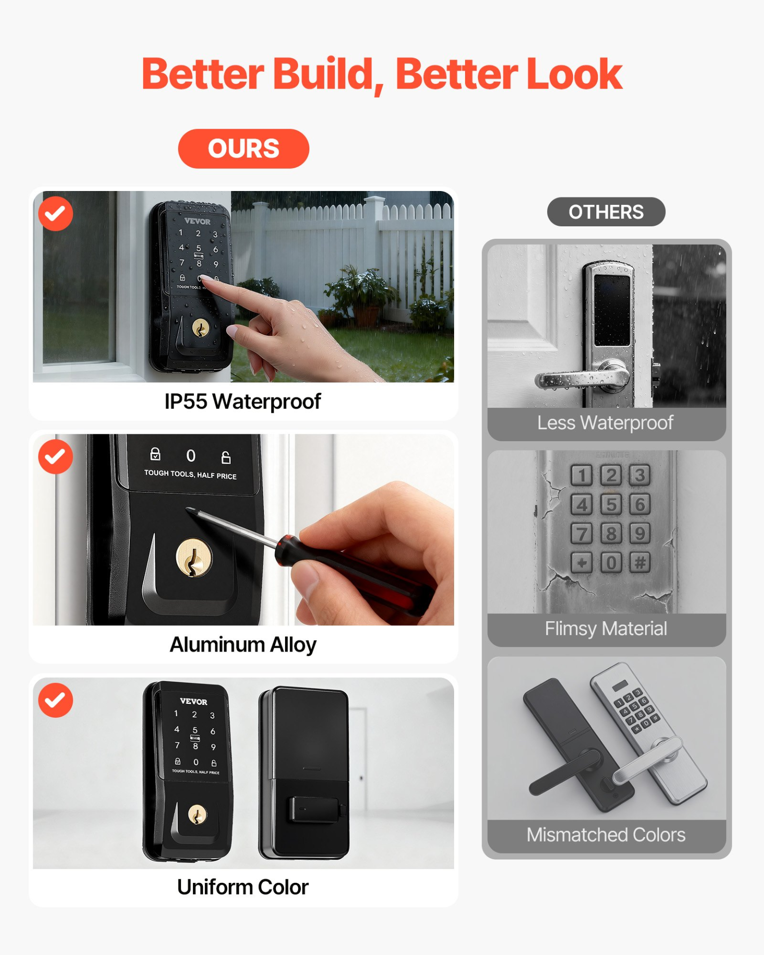 Start2Finish VEVOR keyless entry door lock with touchpad, electronic deadbolt, backlit keypad, and customizable user codes.
