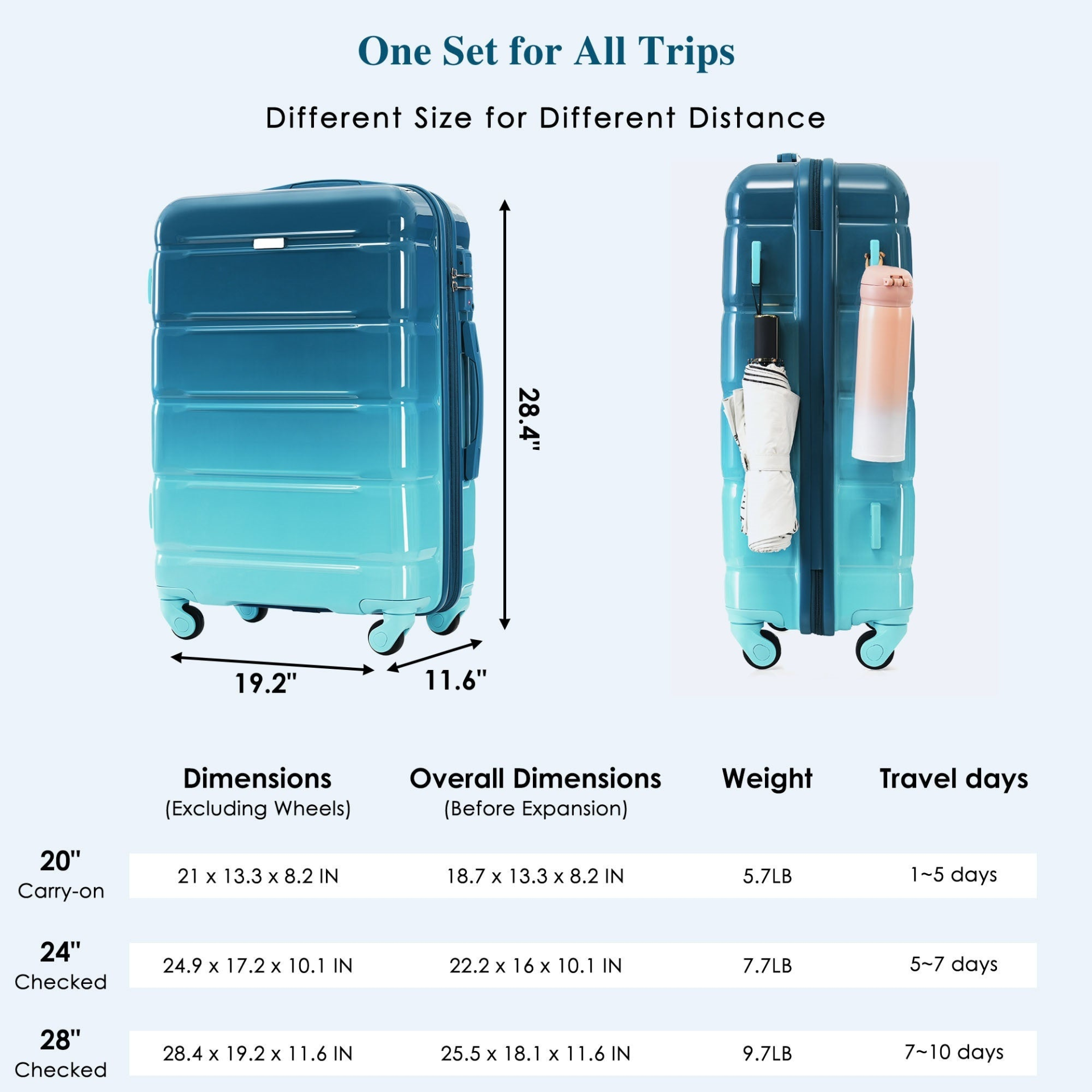 Start2Finish 5-piece luggage set with USB port, ABS+PC hard shell suitcases, spinner wheels, and travel bag for accessories.
