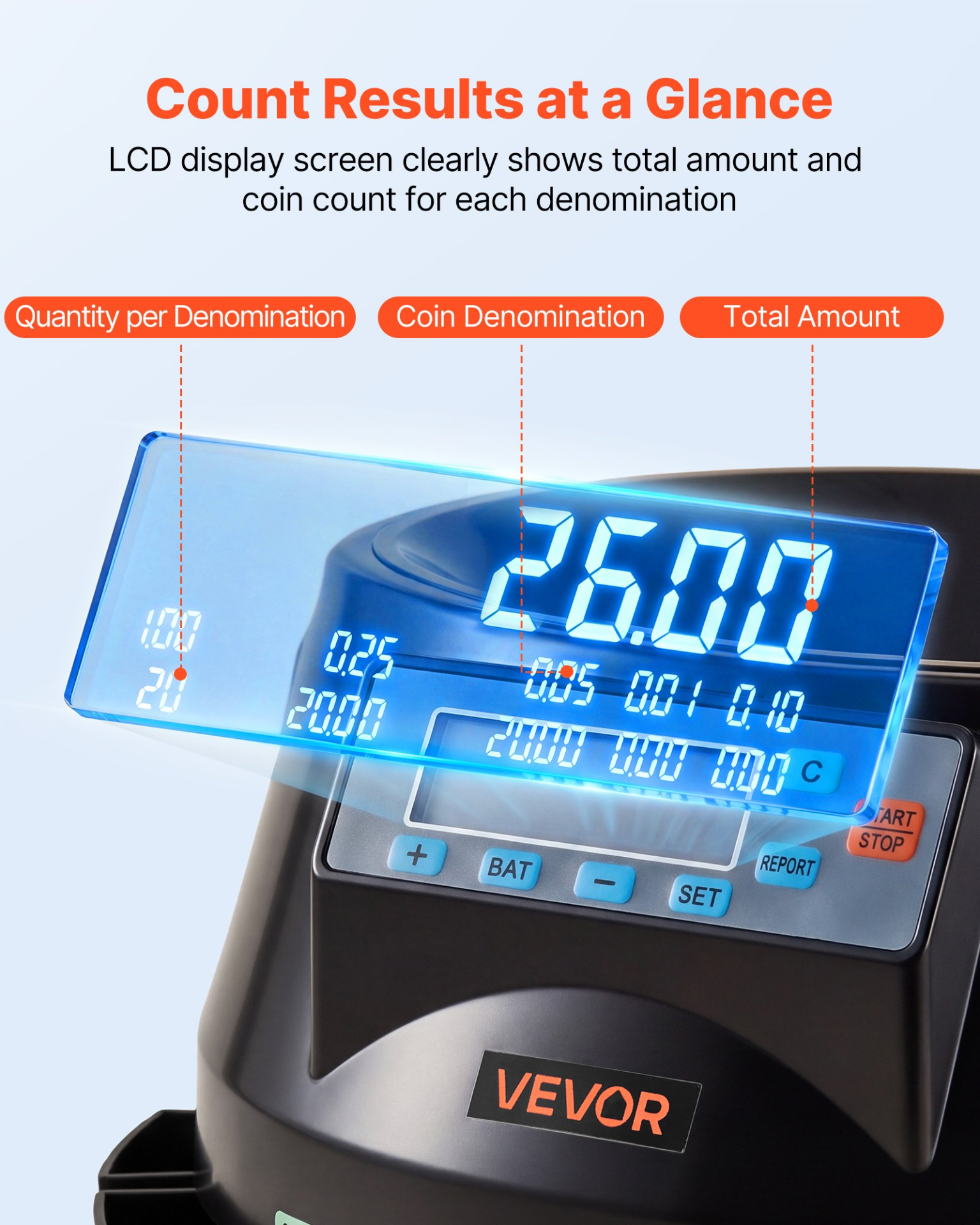 Start2Finish VEVOR coin counter machine with LCD display, sorts 5 denominations, up to 225 coins/min, holds 1500 coins, office supplies