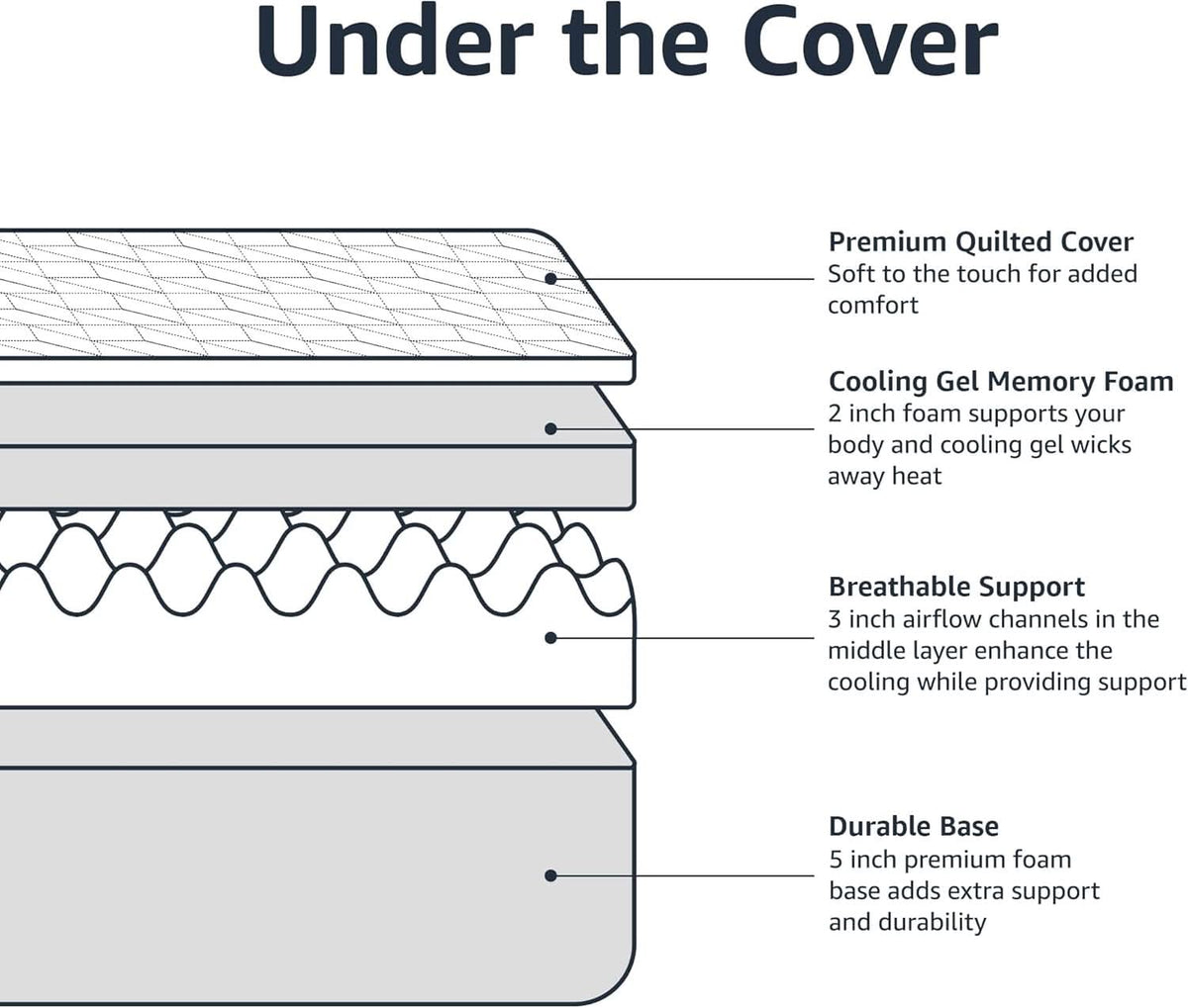 King Size Memory Foam Mattress CoolingGel CertipurUS