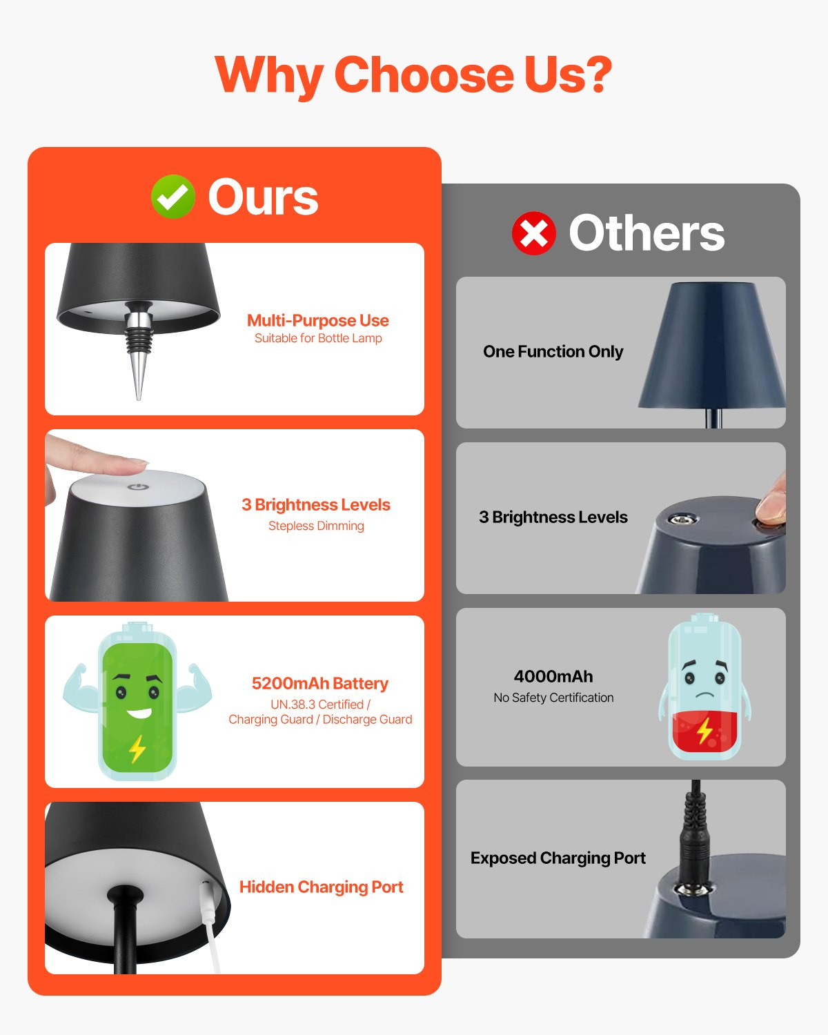 Start2Finish VEVOR cordless table lamp 2-pack with black finish, adjustable height, detachable shade, rechargeable battery, and stepless dimming.