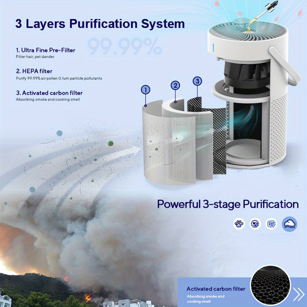 Portable HEPA Air Purifier (3-in-1)