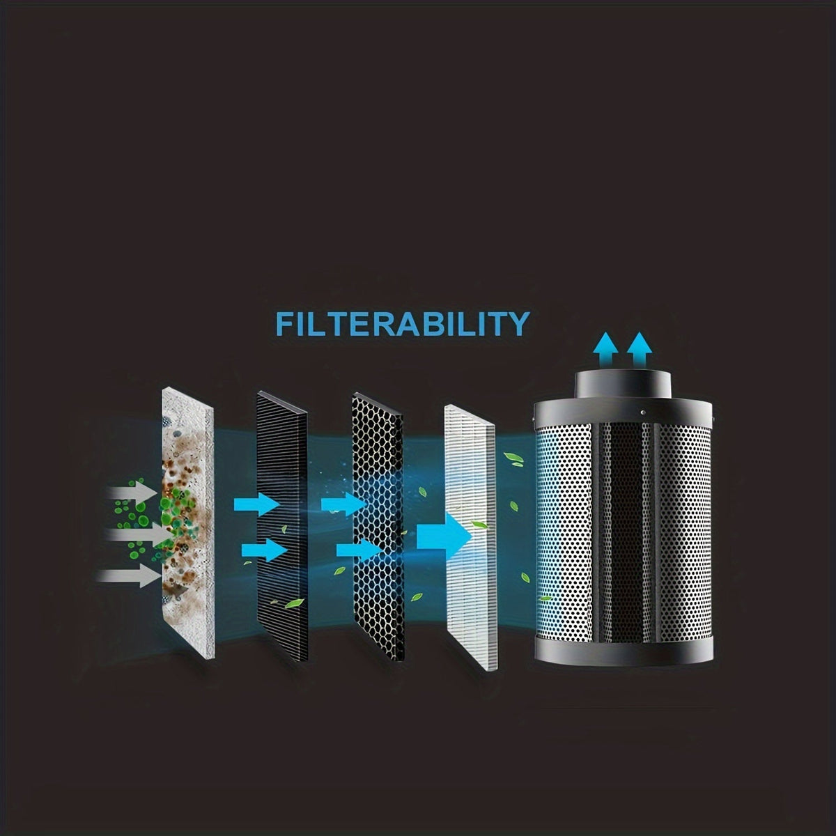 Charcoal Air Filter Odor Control for Grow Tents