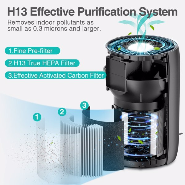 Teal Simba air purifier for large rooms with H13 HEPA filter, showing sleek white design and control panel for home air cleaning.