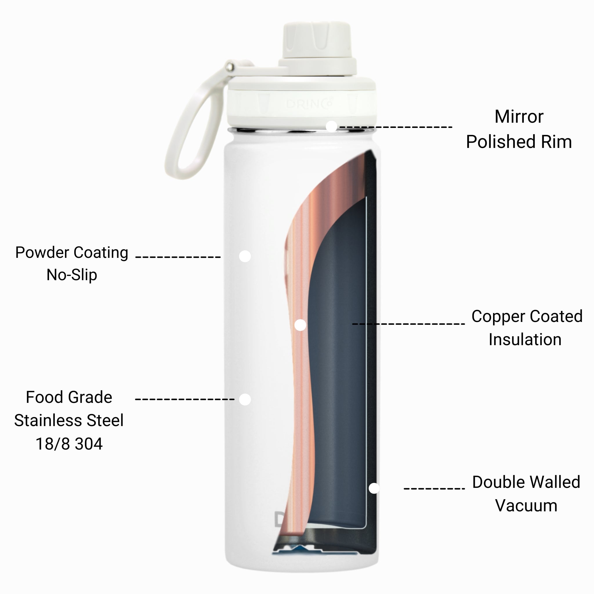 Orchid Lavender DRINCO 22oz stainless steel sport water bottle in Arctic white with a sleek, durable design.