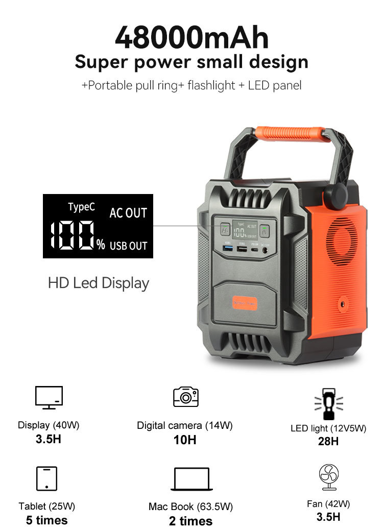 Lilac Milo 200W portable solar power bank and generator for camping, featuring multiple USB and AC outlets in a compact design.