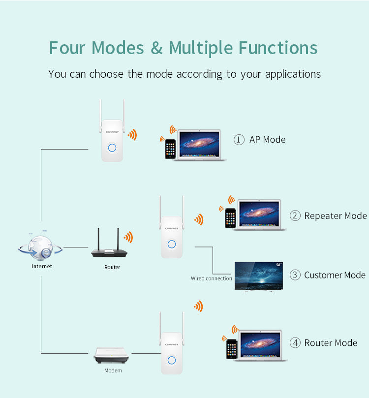Teal Simba 1200Mbps WiFi extender antenna and router booster for improved wireless signal and coverage.