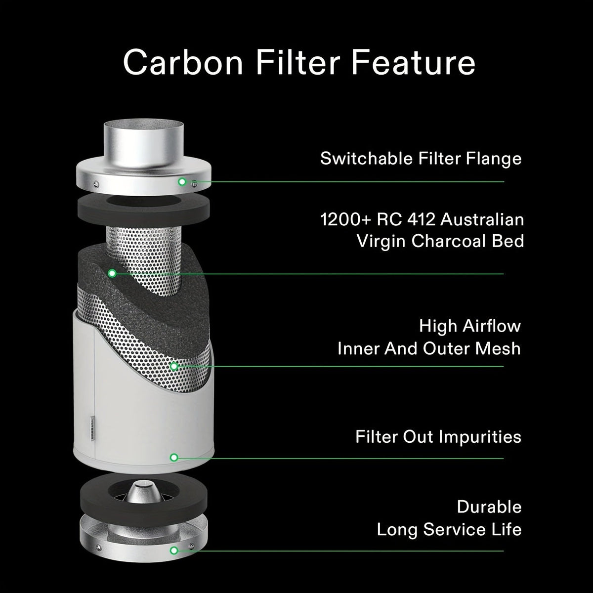 Charcoal Air Filter Odor Control for Grow Tents