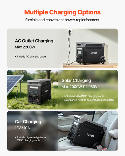 Start2Finish VEVOR portable power station with multiple output ports, large battery capacity, and adjustable input for home or camping use.