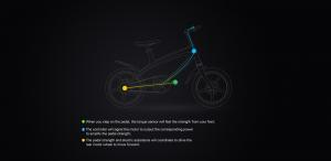 Start2Finish Carbon Black E-Bike with built-in speakers and Bluetooth, showing the sleek e-bike design and control panel.