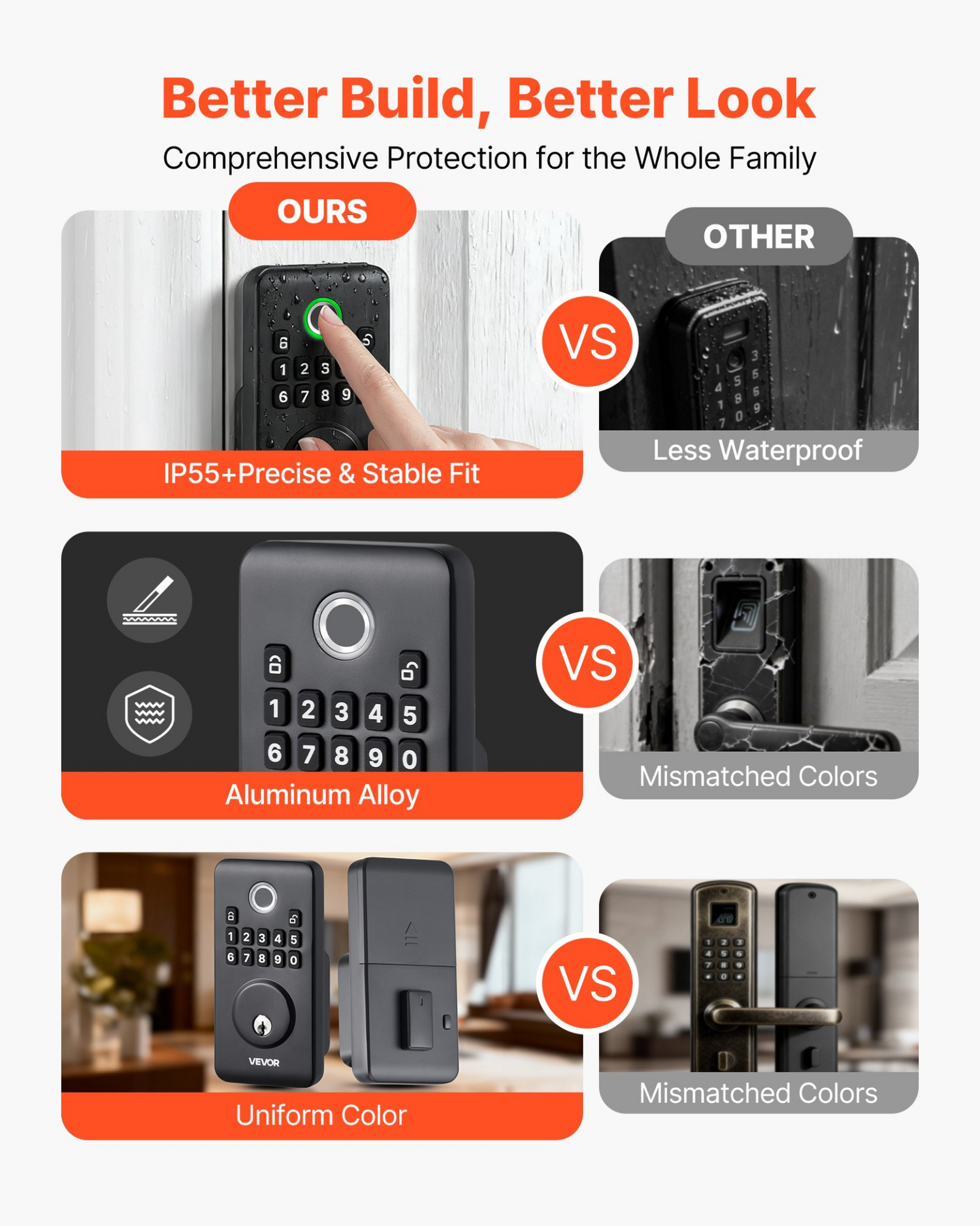 Start2Finish VEVOR fingerprint door lock set with handle, biometric deadbolt, keyless entry, matte black finish, auto locking.