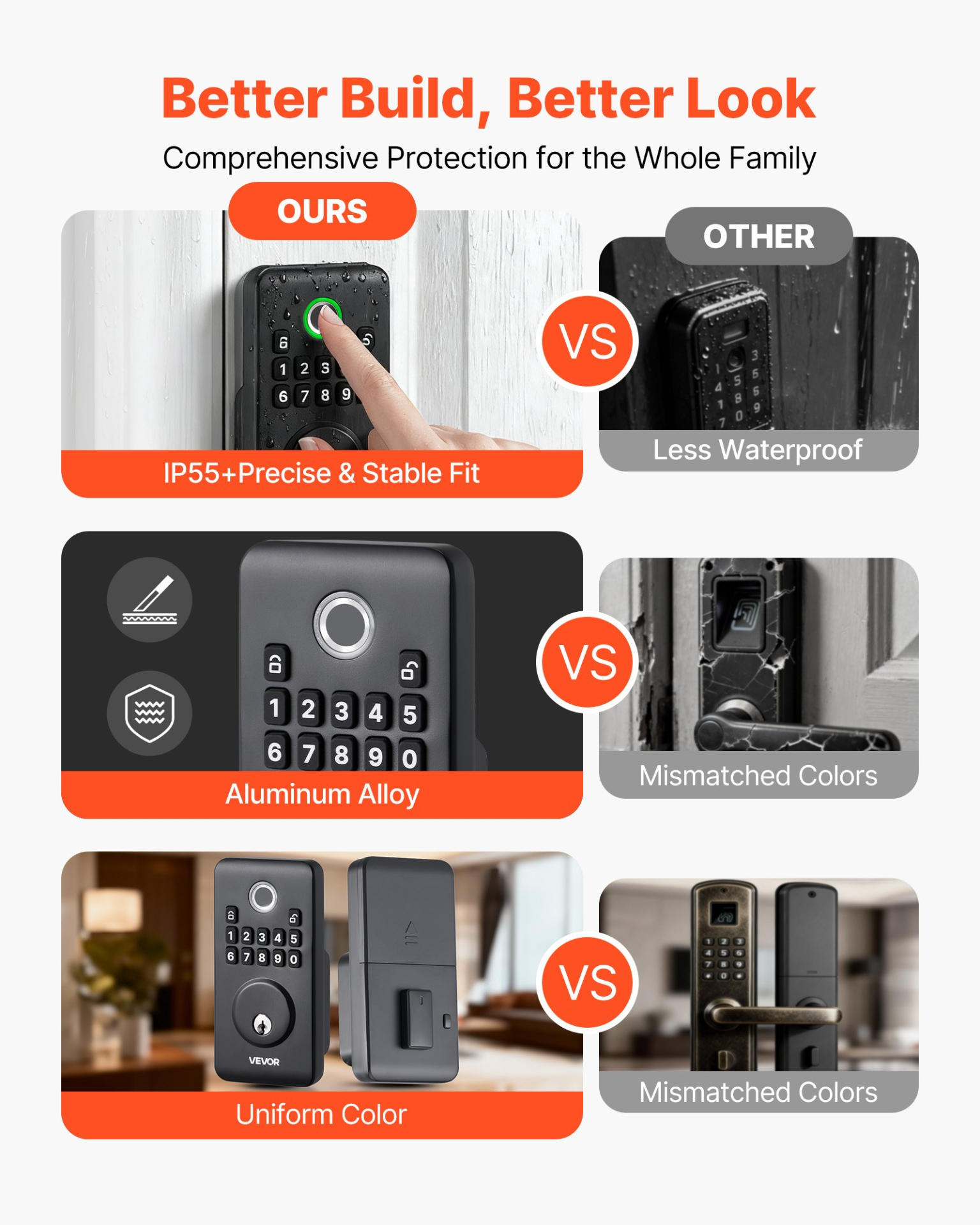 Start2Finish VEVOR fingerprint door lock set with handle, biometric deadbolt, keyless entry, matte black finish, auto locking.
