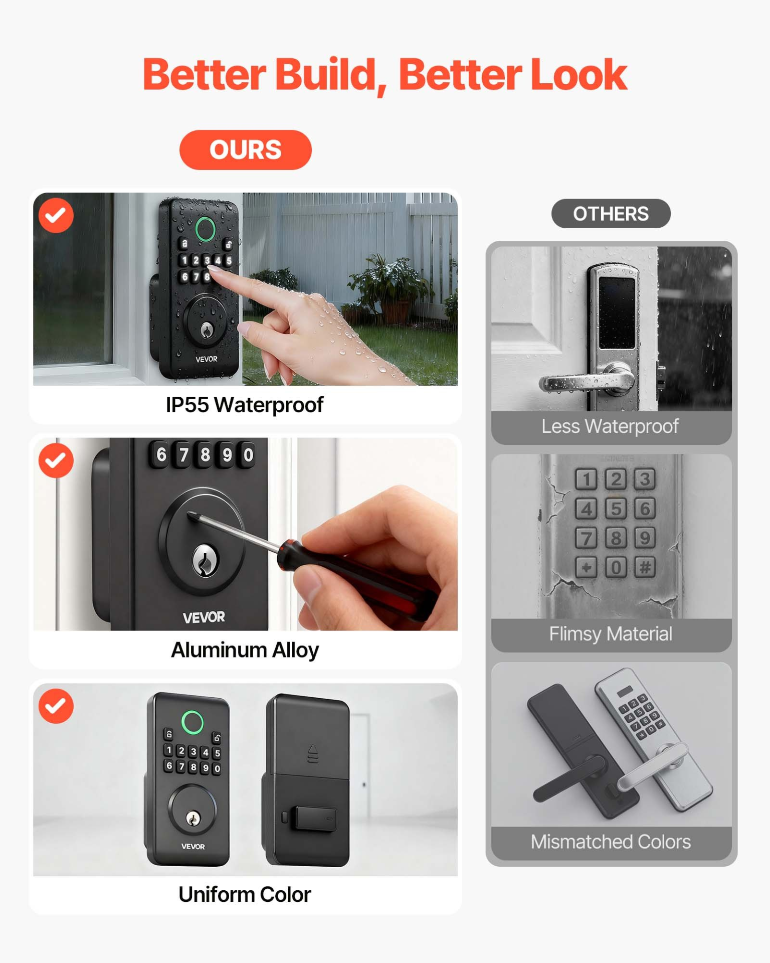 Start2Finish VEVOR keyless entry door lock with backlit keypad, electronic deadbolt, auto lock, and customizable user codes in matte black.