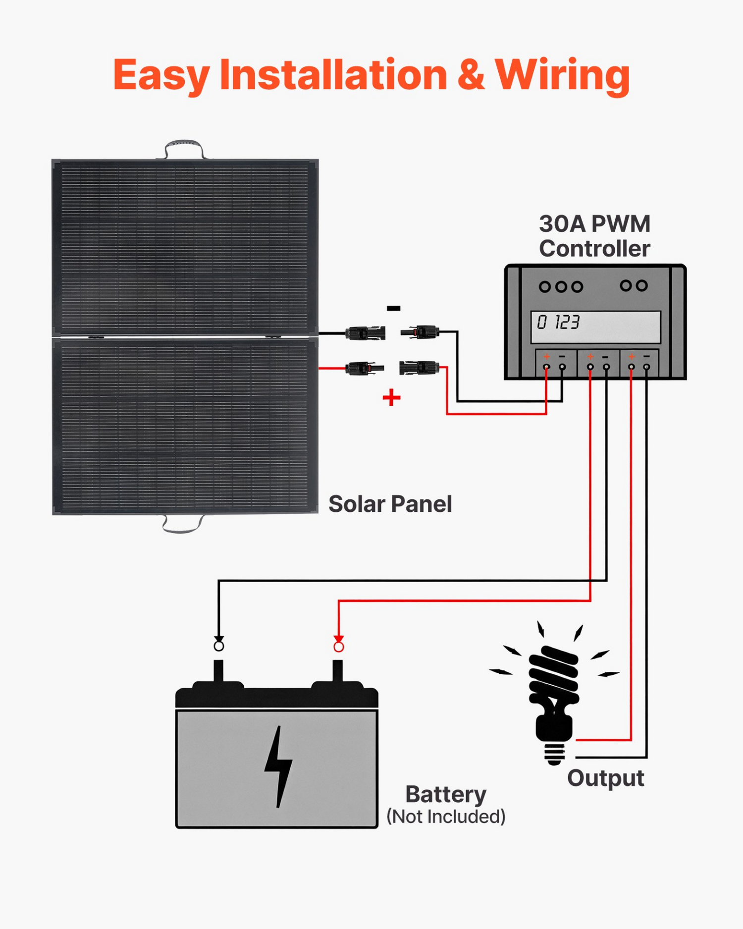 Start2Finish VEVOR 200W foldable monocrystalline solar panel with frame, PWM controller, MC4 output, waterproof for camping and RV trips
