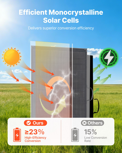 Start2Finish VEVOR 200W foldable monocrystalline solar panel with frame, waterproof camping and RV portable solar charger with PWM controller