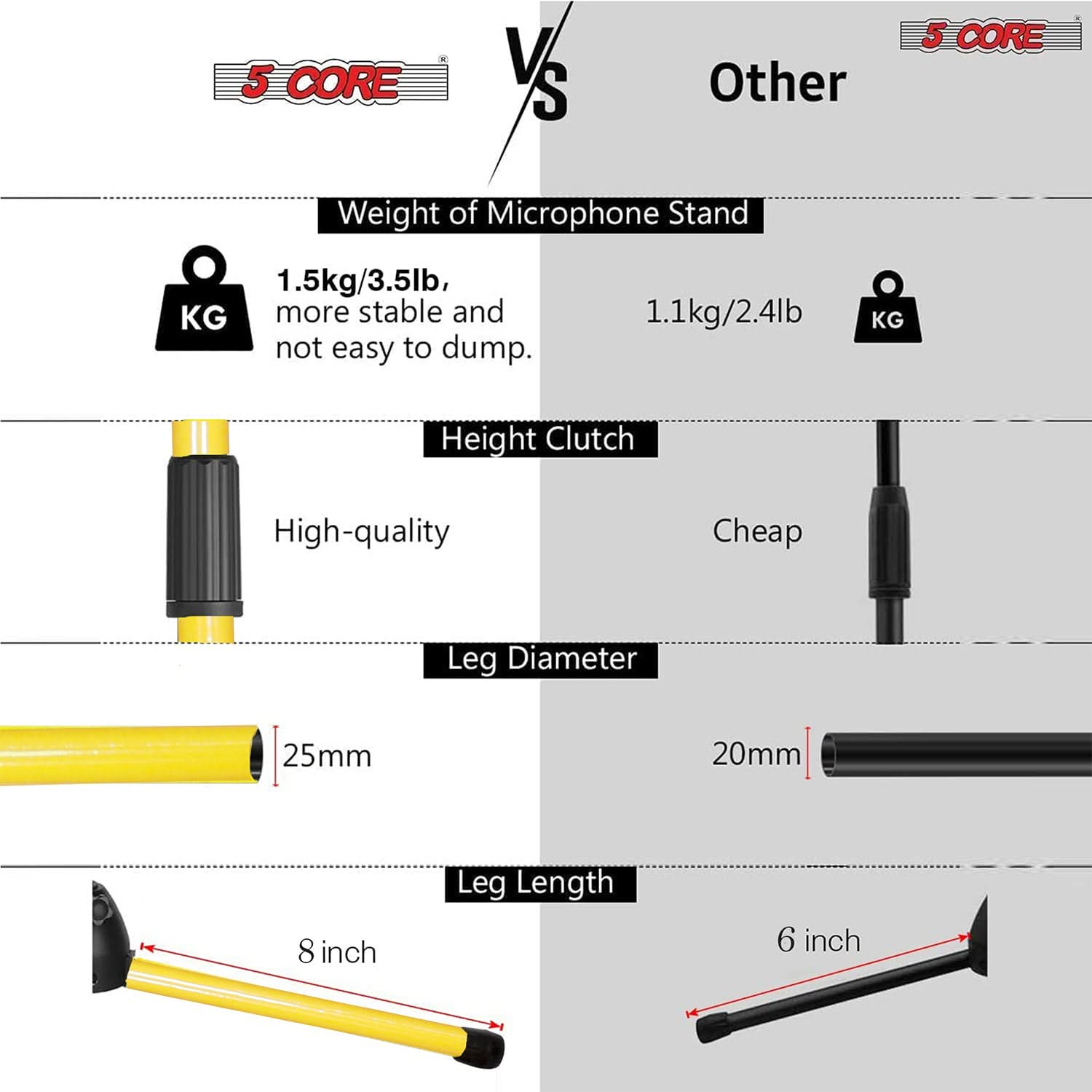 Start2Finish 5 Core Dual Microphone Stand 2 Pack with adjustable tripod and boom arm, yellow, perfect for stage or studio use.