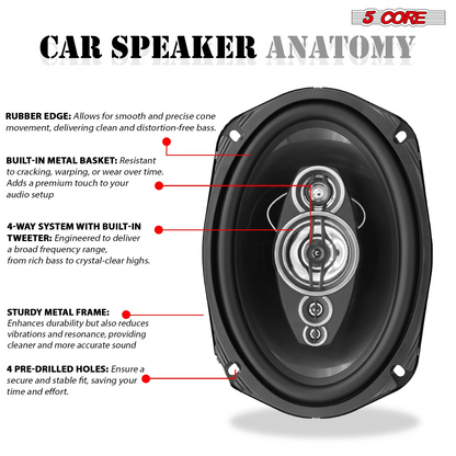 Pair of Start2Finish 6x9 car speakers with 800W power, 4 ohm impedance, 4-way coaxial design, and super tweeters for universal fit.