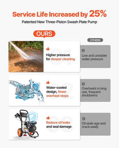 Start2Finish VEVOR gas pressure washer with aluminum pump, spray gun, wand, and four nozzles for cleaning cars, patios, and driveways.