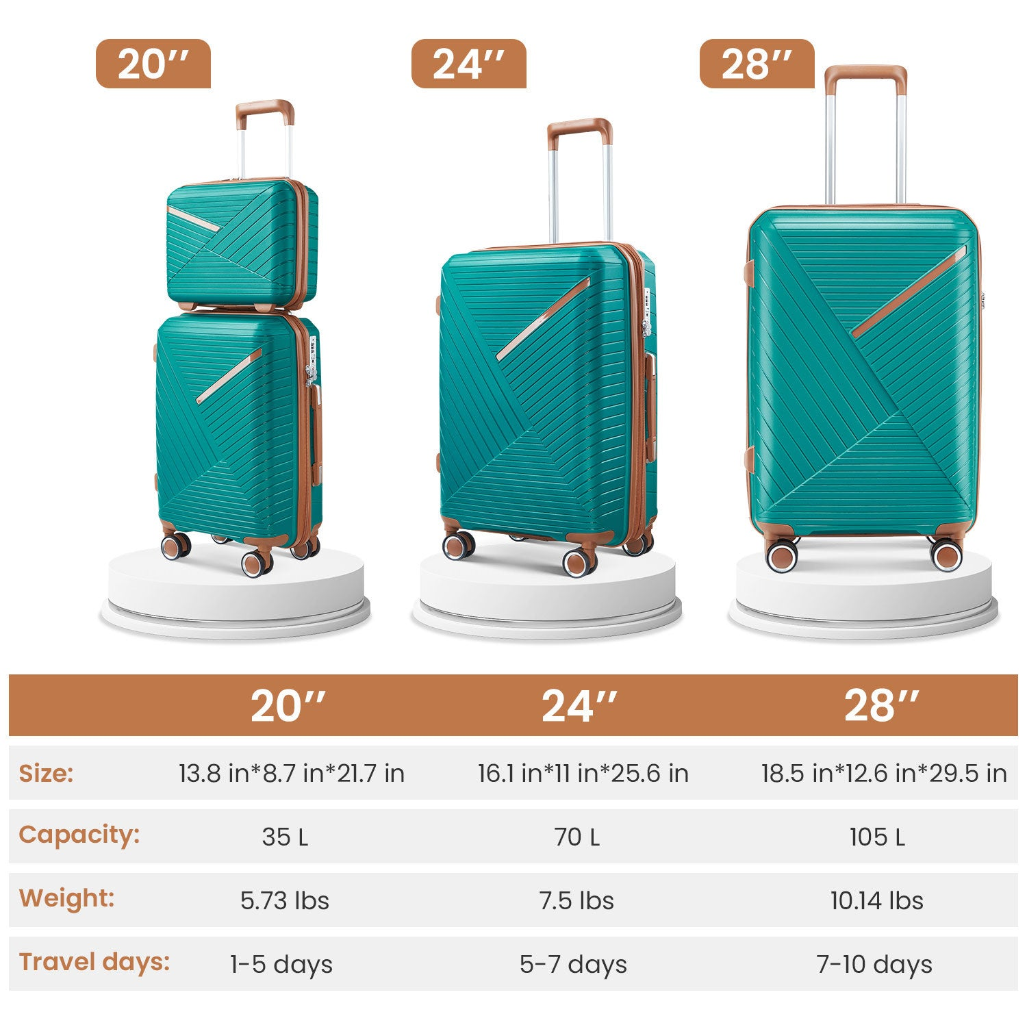 Start2Finish expandable 4-piece lightweight luggage set with double 360° spinner wheels and TSA lock, accessories for travel.