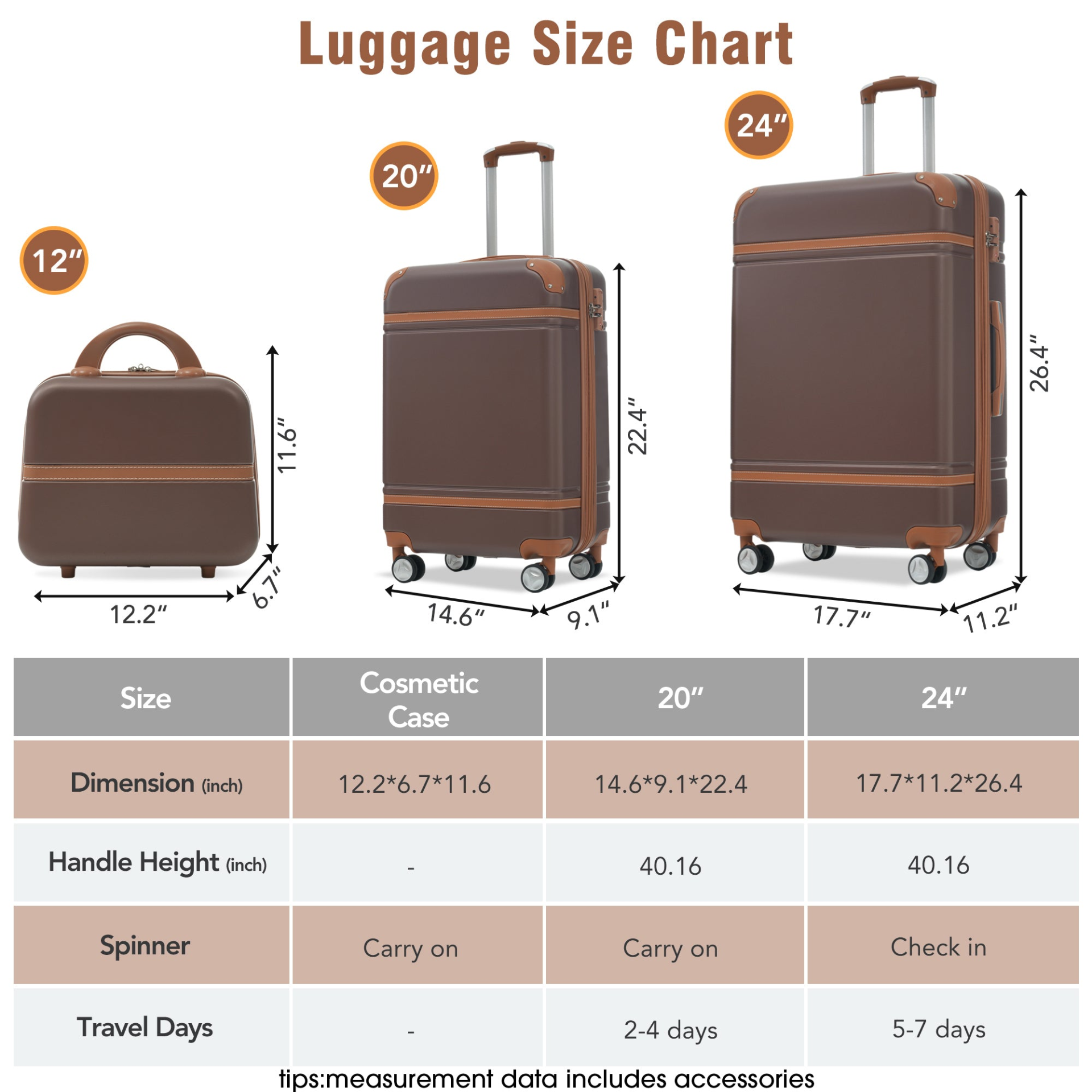 Start2Finish hardshell luggage set with spinner suitcases, cosmetic case, TSA lock, lightweight travel accessories.
