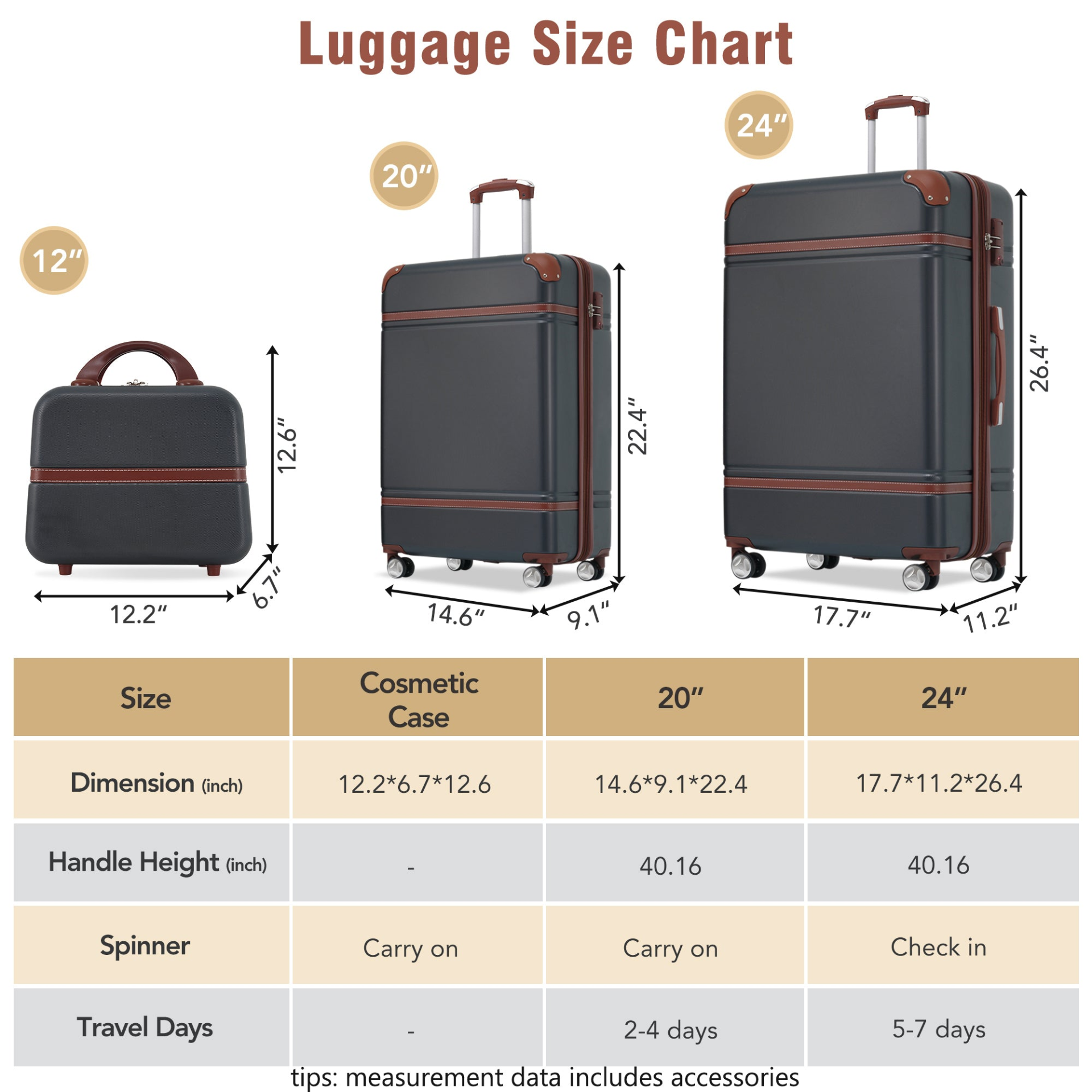 Start2Finish hardshell luggage set with spinner suitcases, cosmetic case, TSA lock, lightweight travel accessories.