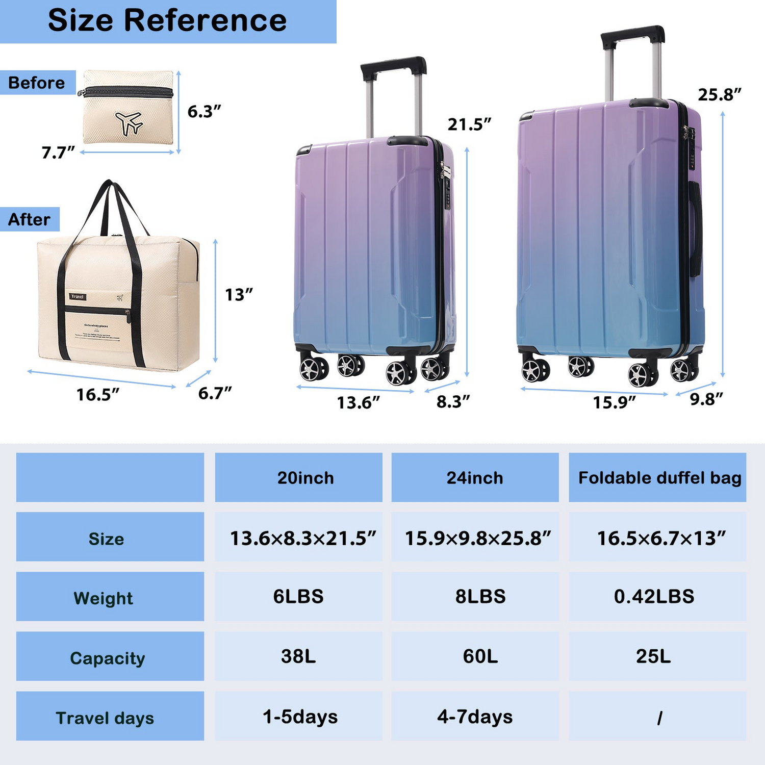 Start2Finish 3-piece luggage set with spinner wheels and built-in TSA lock, featuring durable suitcases for travel accessories.