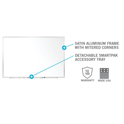 Start2Finish Ghent non-magnetic whiteboard with aluminum frame, measuring 3 feet high by 5 feet wide, mounted on a wall.