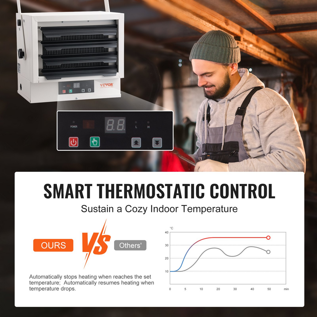 Start2Finish VEVOR 5000-Watt electric garage heater with digital display, remote control, wall mount, overheat protection, and timer.
