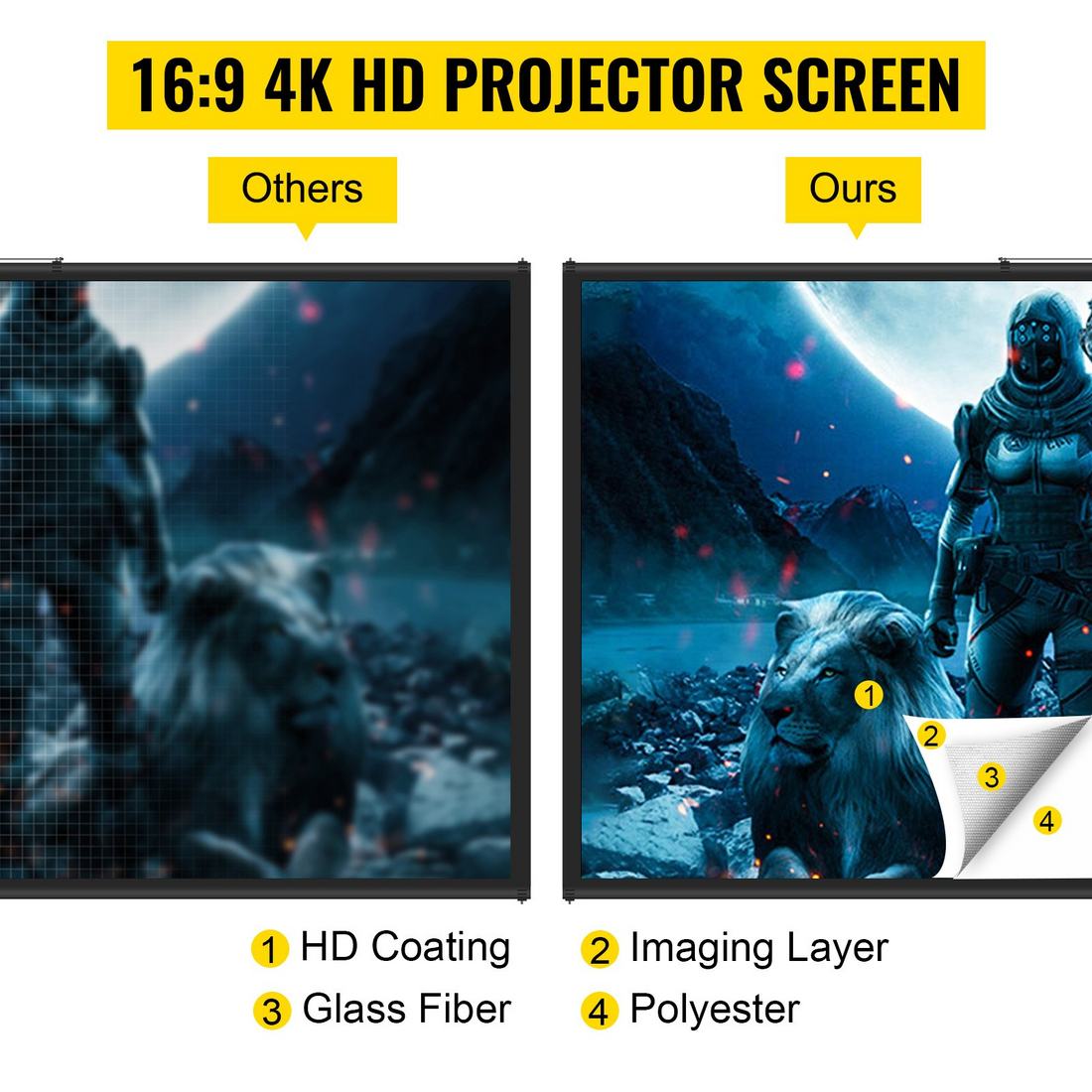 Start2Finish 80-inch VEVOR projector screen on stand, wrinkle-free, adjustable height, ideal for indoor and outdoor home cinema use.