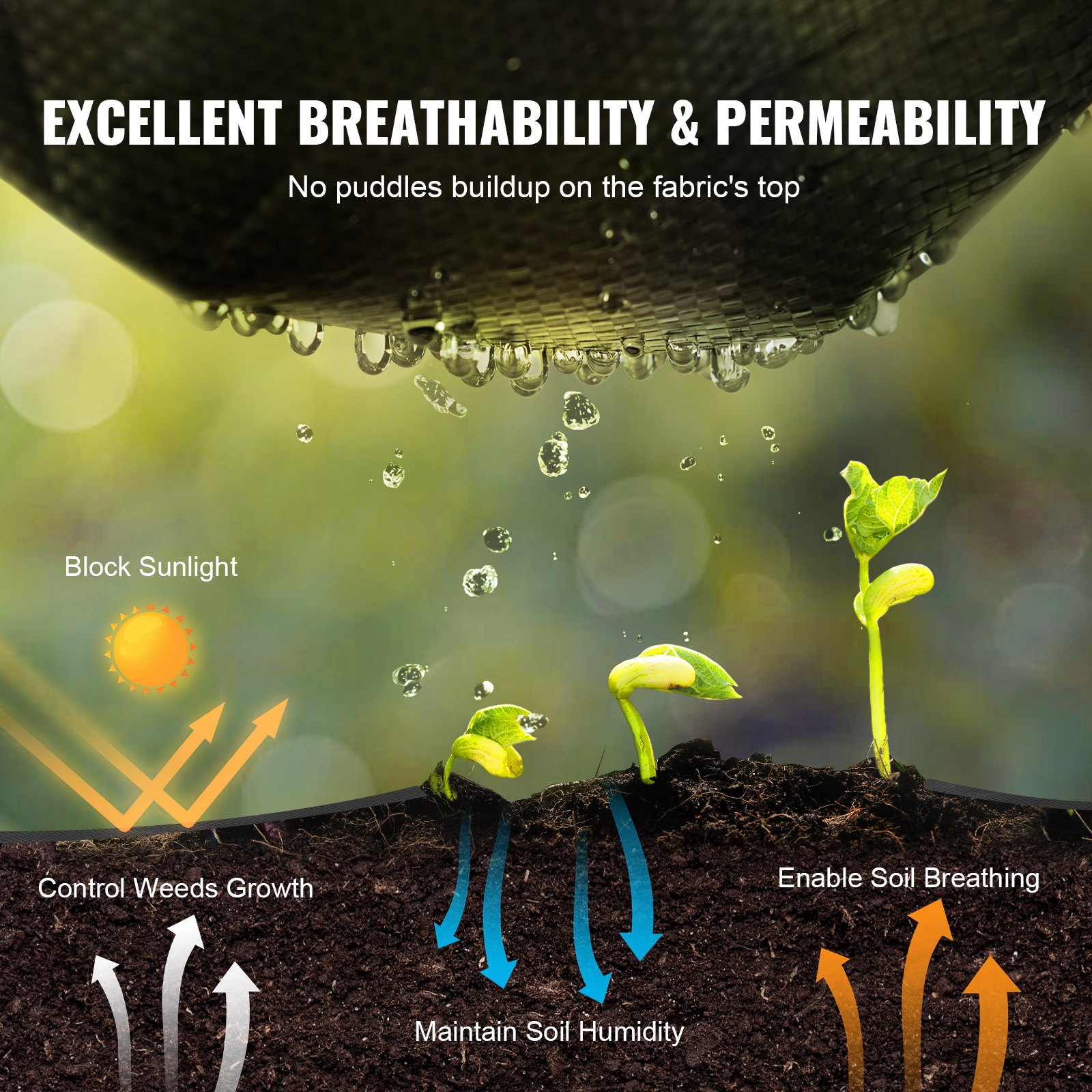 Heavy-duty VEVOR 3x50 ft landscape fabric for weed control, woven geotextile garden cloth with high permeability and weed blocking features.