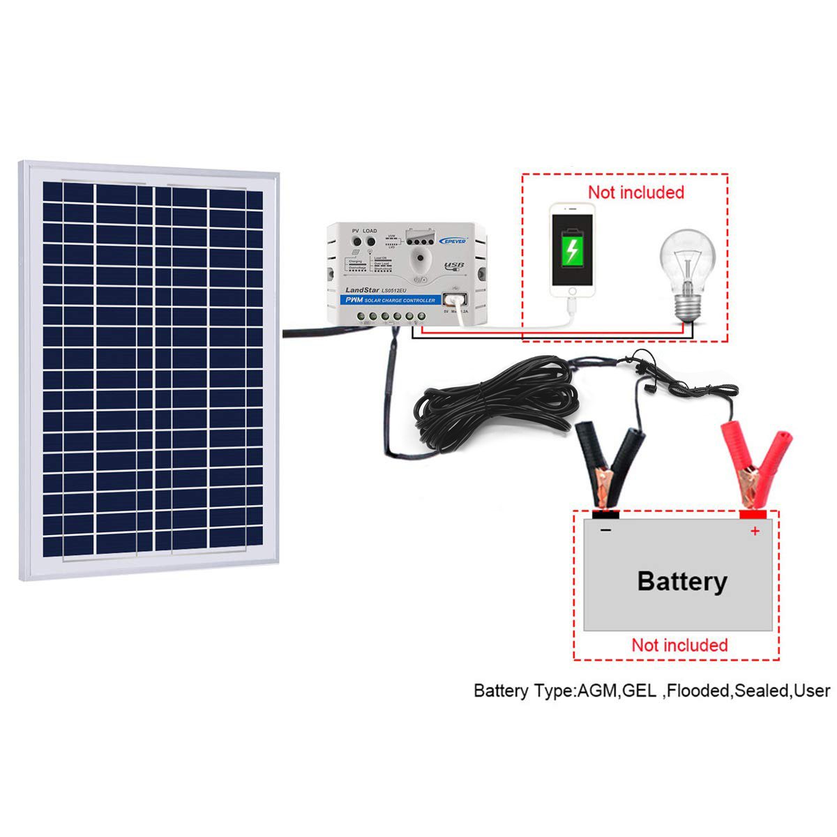 Fuchsia Rose ACOPower 25W off-grid solar kit with 5A charge controller and SAE connector, outdoor renewable energy system.