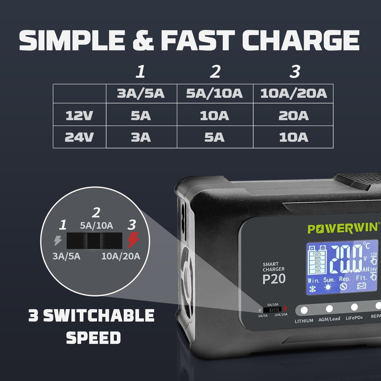 Indigo Icarus Powerwin P20 12V/24V 20A automatic car battery charger with digital display and sturdy design.