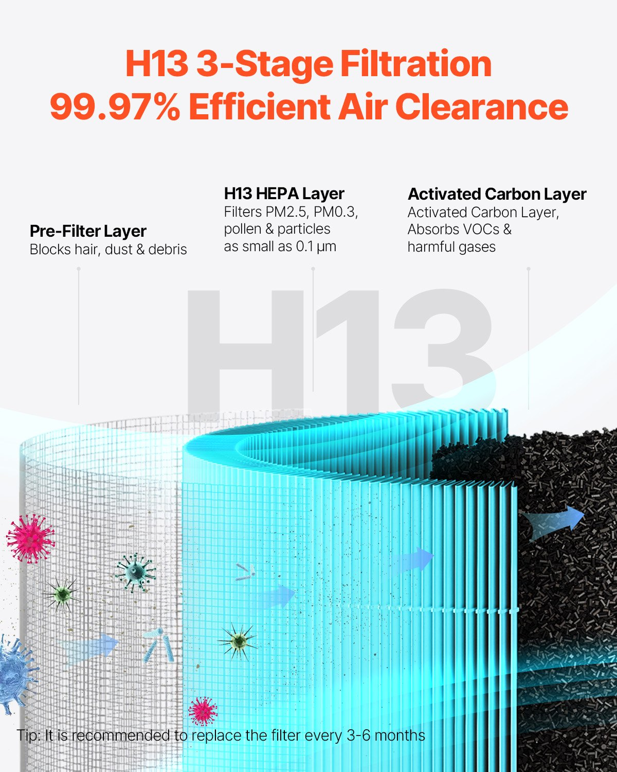 Start2Finish VEVOR air purifier with H13 HEPA filter, touch control, sleep mode, child lock, suitable for home and office use.