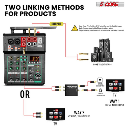 Start2Finish 5Core Audio Mixer with 4 channels, USB interface, Bluetooth, repeat delay, and +48V phantom power for musical instruments.