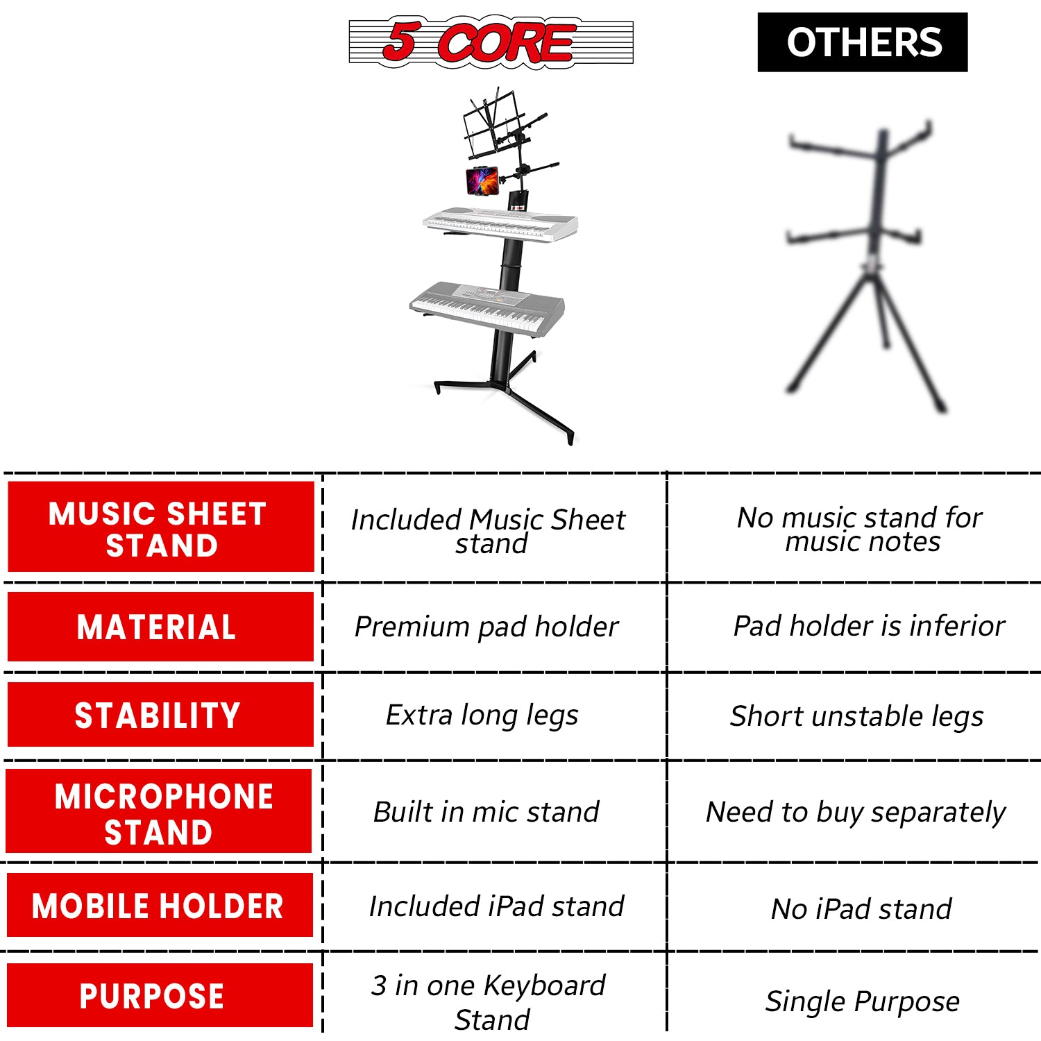 Start2Finish 5 Core keyboard stand with two tiers for 61, 76, or 88-key keyboards, made of durable aluminum.