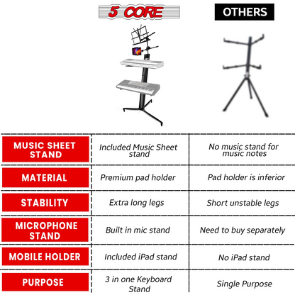 Start2Finish 5 Core keyboard stand with two tiers for 61, 76, or 88-key keyboards, made of durable aluminum.