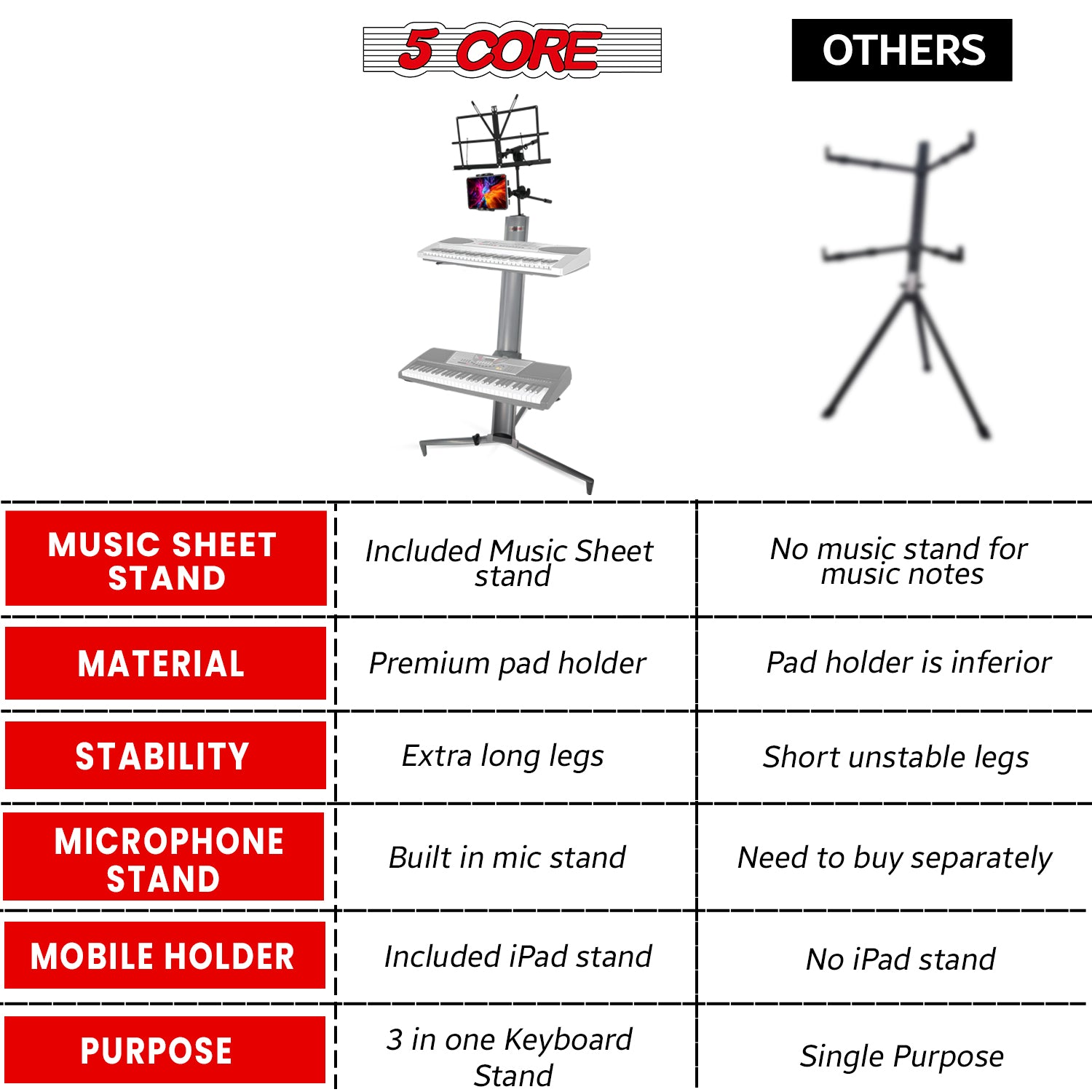 Start2Finish 5 Core keyboard stand with two tiers, heavy-duty aluminum construction for 61, 76, and 88-key musical instruments.