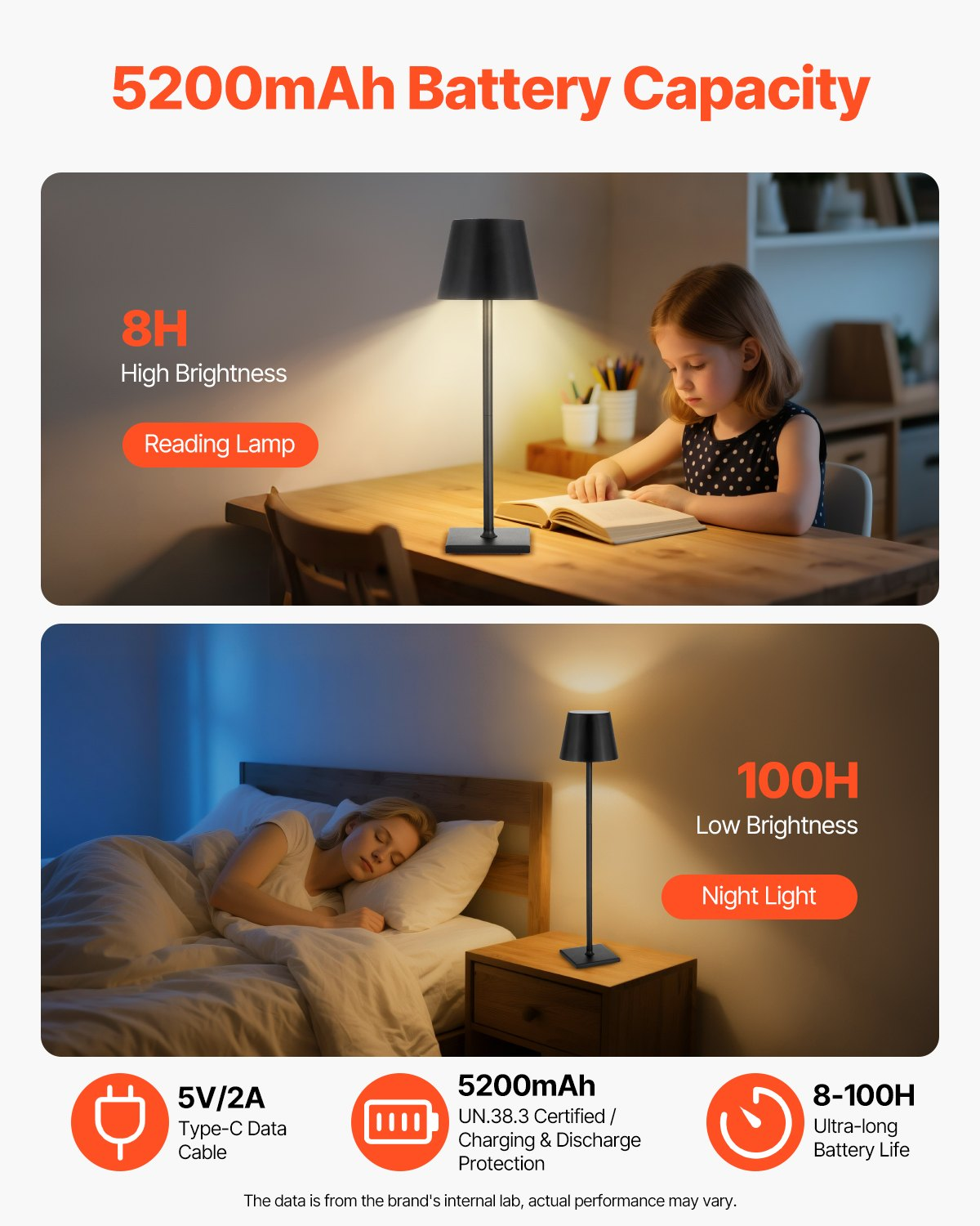 Start2Finish VEVOR cordless LED desk lamps, 2-pack with adjustable heights, rechargeable batteries, black finish, and detachable lampshades.