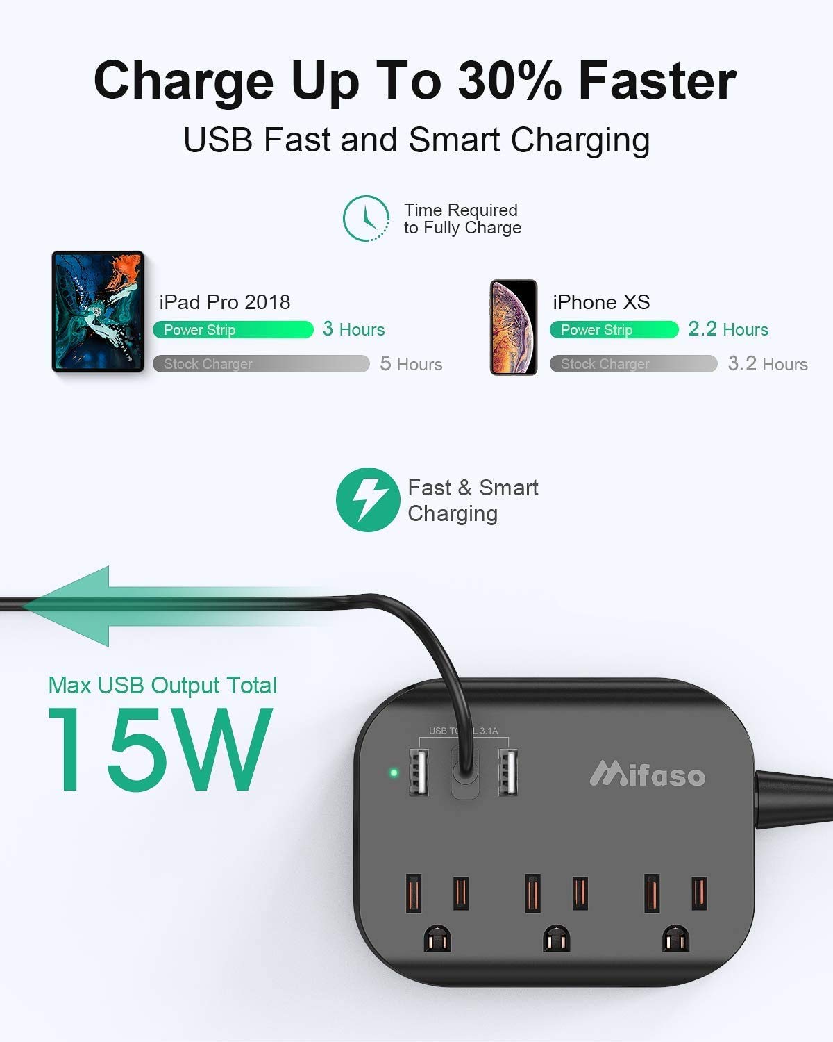 Plum Coeus power strip with flat plug, 3 outlets, 3 USB ports, 3.1A, 5ft cord for home and garden use