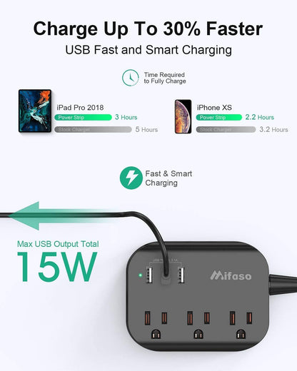 Plum Coeus power strip with flat plug, 3 outlets, 3 USB ports, 3.1A, 5ft cord for home and garden use