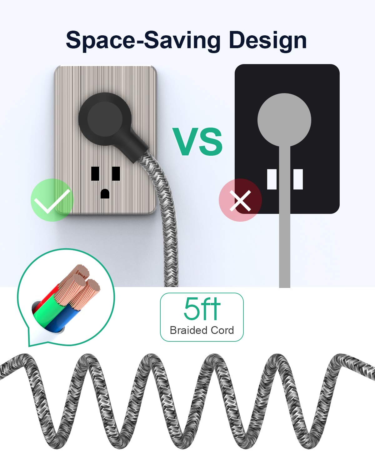 Plum Coeus power strip with flat plug, three outlets, three USB ports, 3.1A charging, 5ft cord for home and garden use.