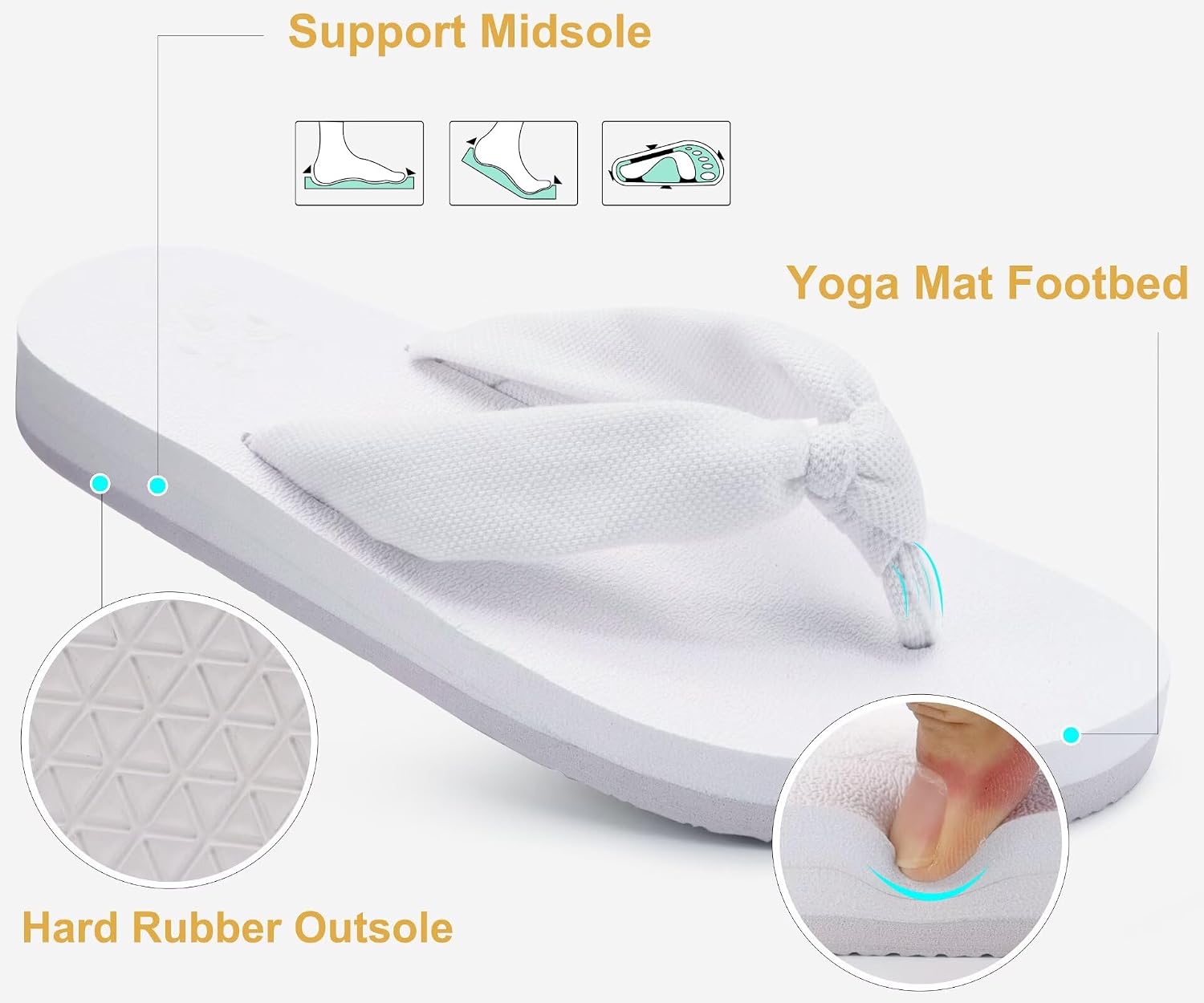 KuaiLu Flip Flops Women Arch Support Yoga Mat Comfortable Summer Beach Walking Thong Cushion Sandals Slip on Pool Outfits Travel Essentials Orthotic Slides Indoor Outdoor Slippers Shoes All White 7