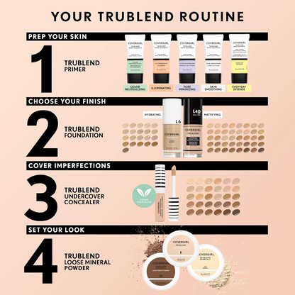 CoverGirl TruBlend Undercover Concealer in shade L150 Porcelain, packaged in a sleek tube, designed for flawless skin coverage.