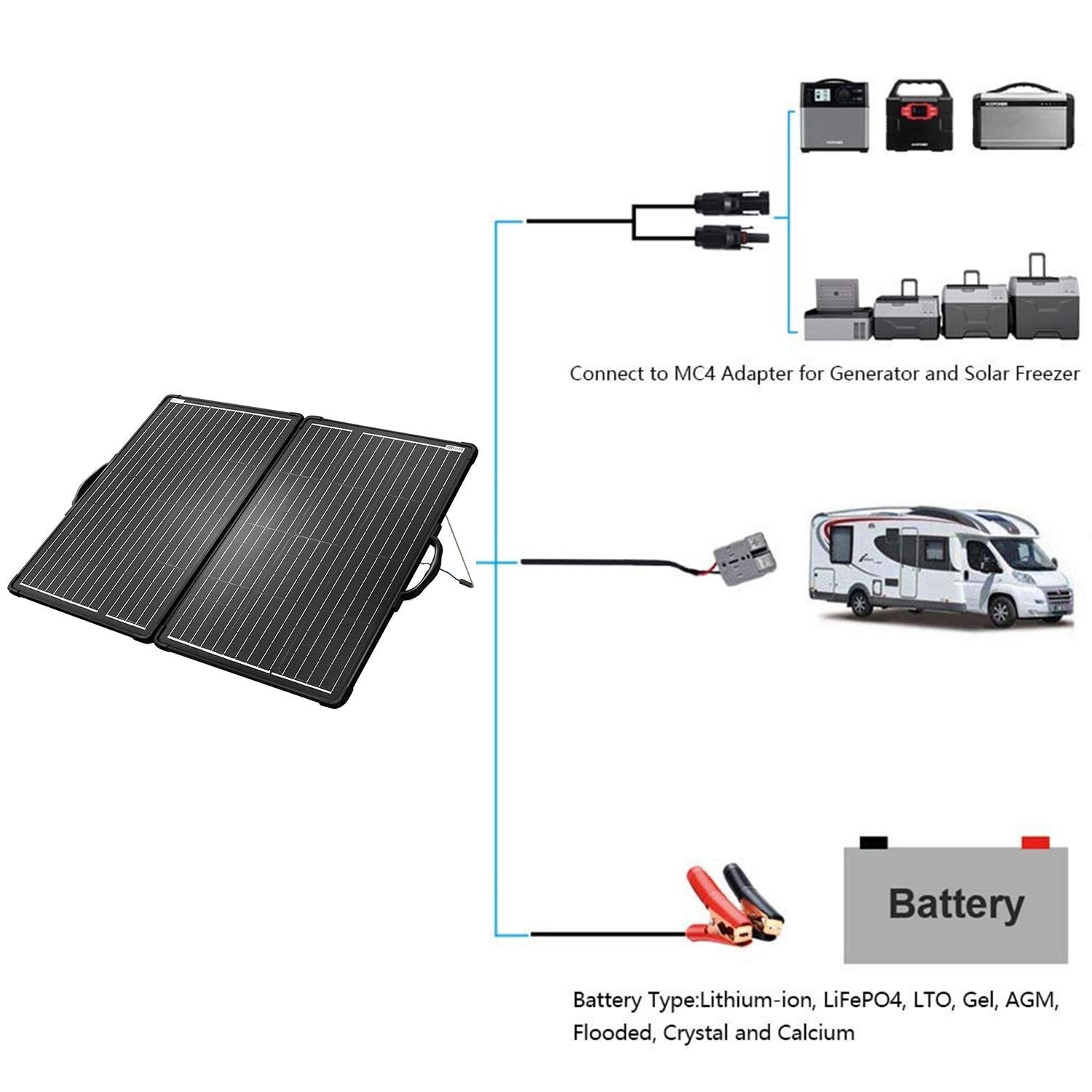 Fuchsia Rose ACOPower 120W portable solar panel kit in lightweight briefcase, ideal for outdoor sports and outdoor activities.