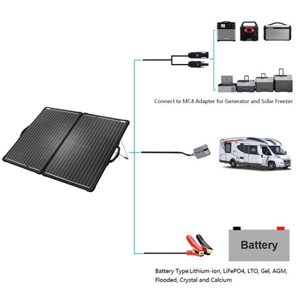 Fuchsia Rose ACOPower 120W portable solar panel kit in lightweight briefcase, ideal for outdoor sports and outdoor activities.