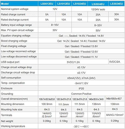 Fuchsia Rose ACOPOWER 50W 12V solar charger kit with 10A charge controller, outdoor camping and renewable energy equipment